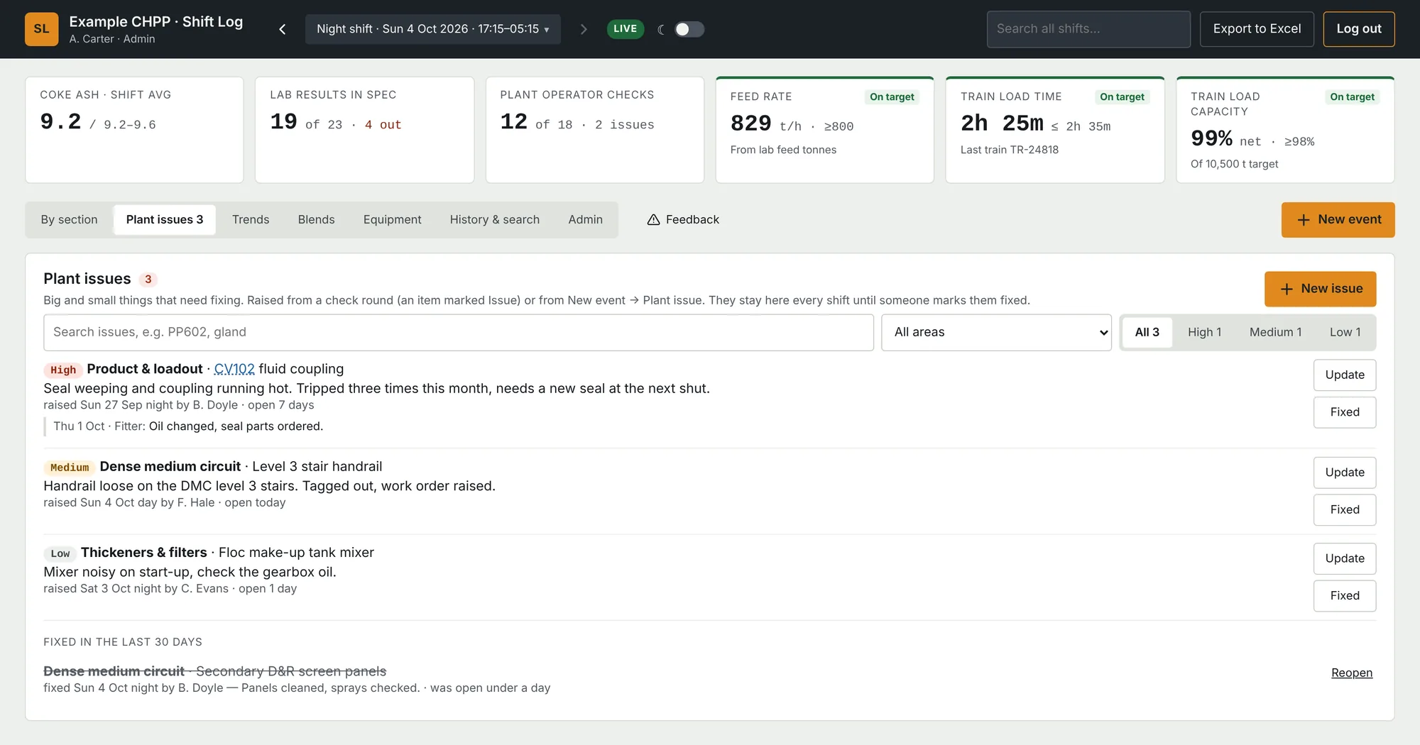 Plant issues list with high, medium and low priority issues, updates, and issues fixed in the last 30 days