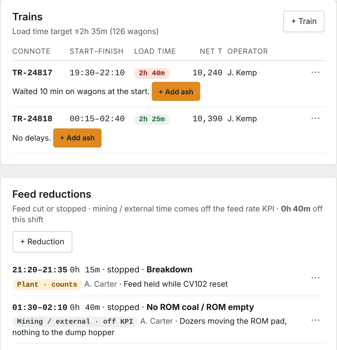 Trains with load times against target, and feed reductions with their cause and whether they count against the feed rate KPI